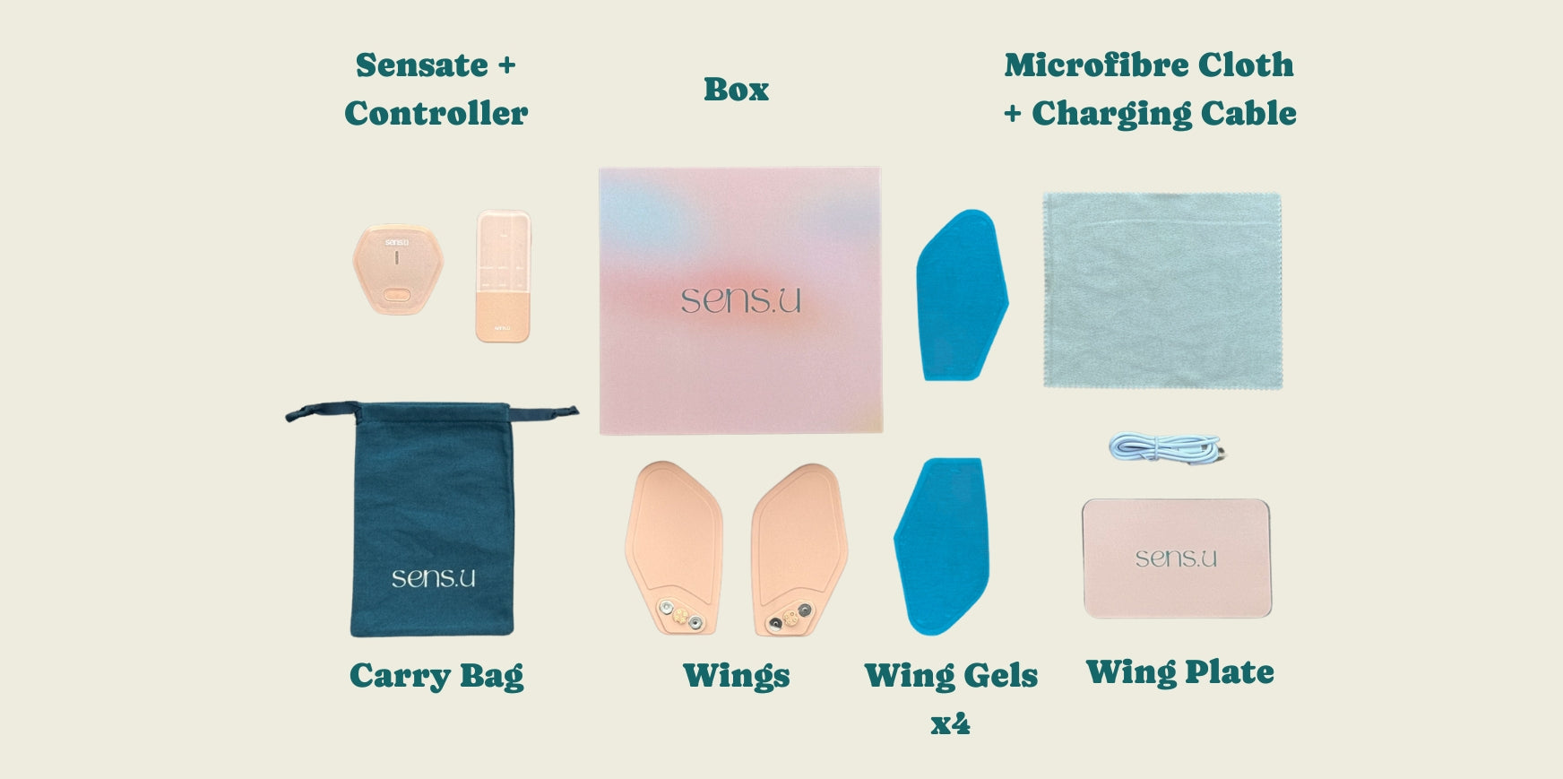 Products Included in Sens.U's Pain Relief Device Box